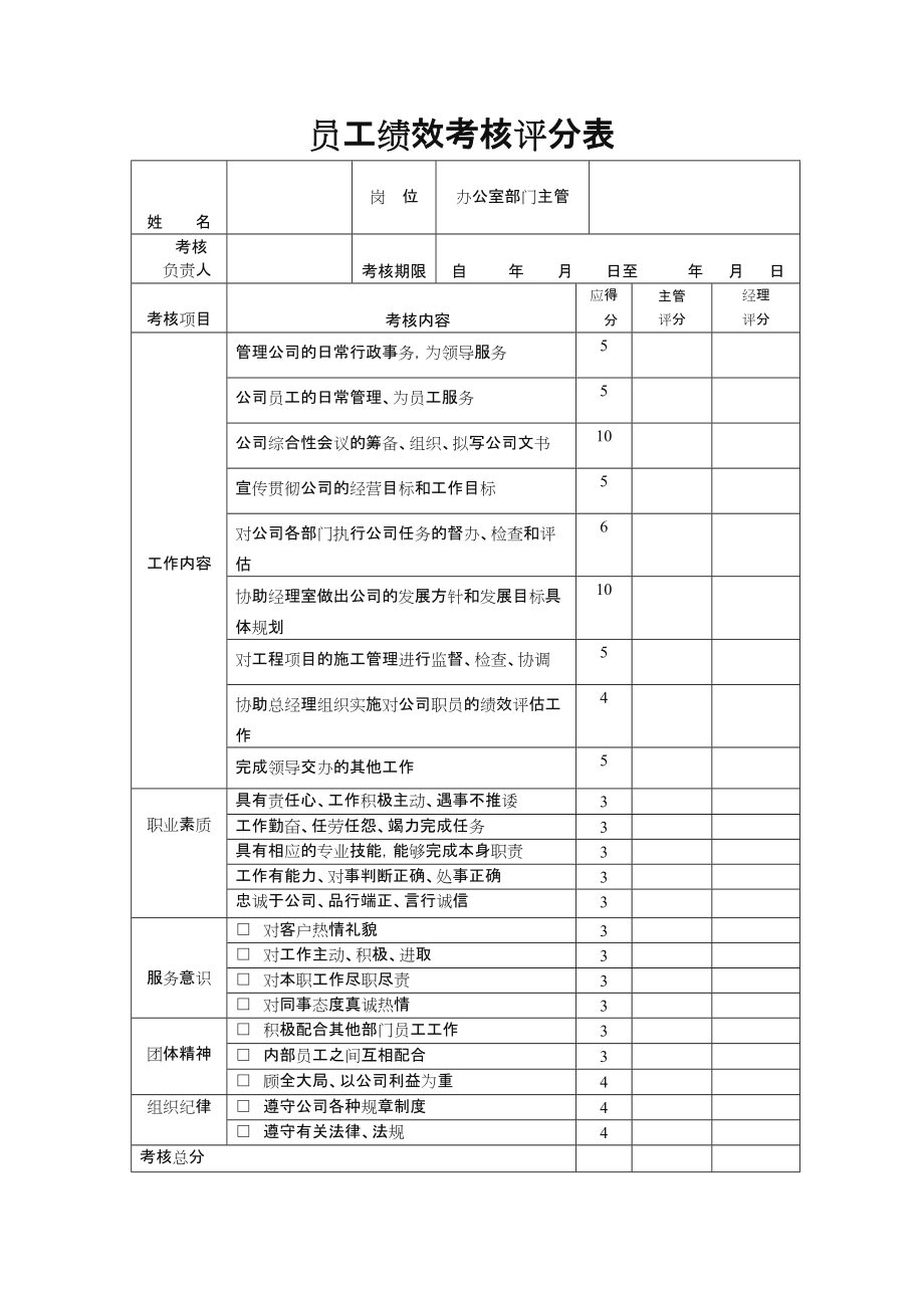 员工绩效考核评分表精品.doc_第1页