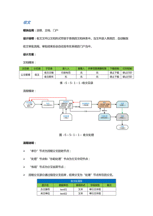 集团公司公文流程收文流程发文流程.doc