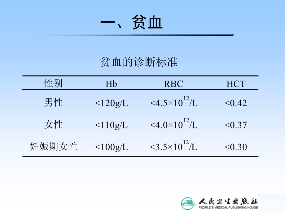 血液系统疾病常见症状的护理课件.ppt_第3页