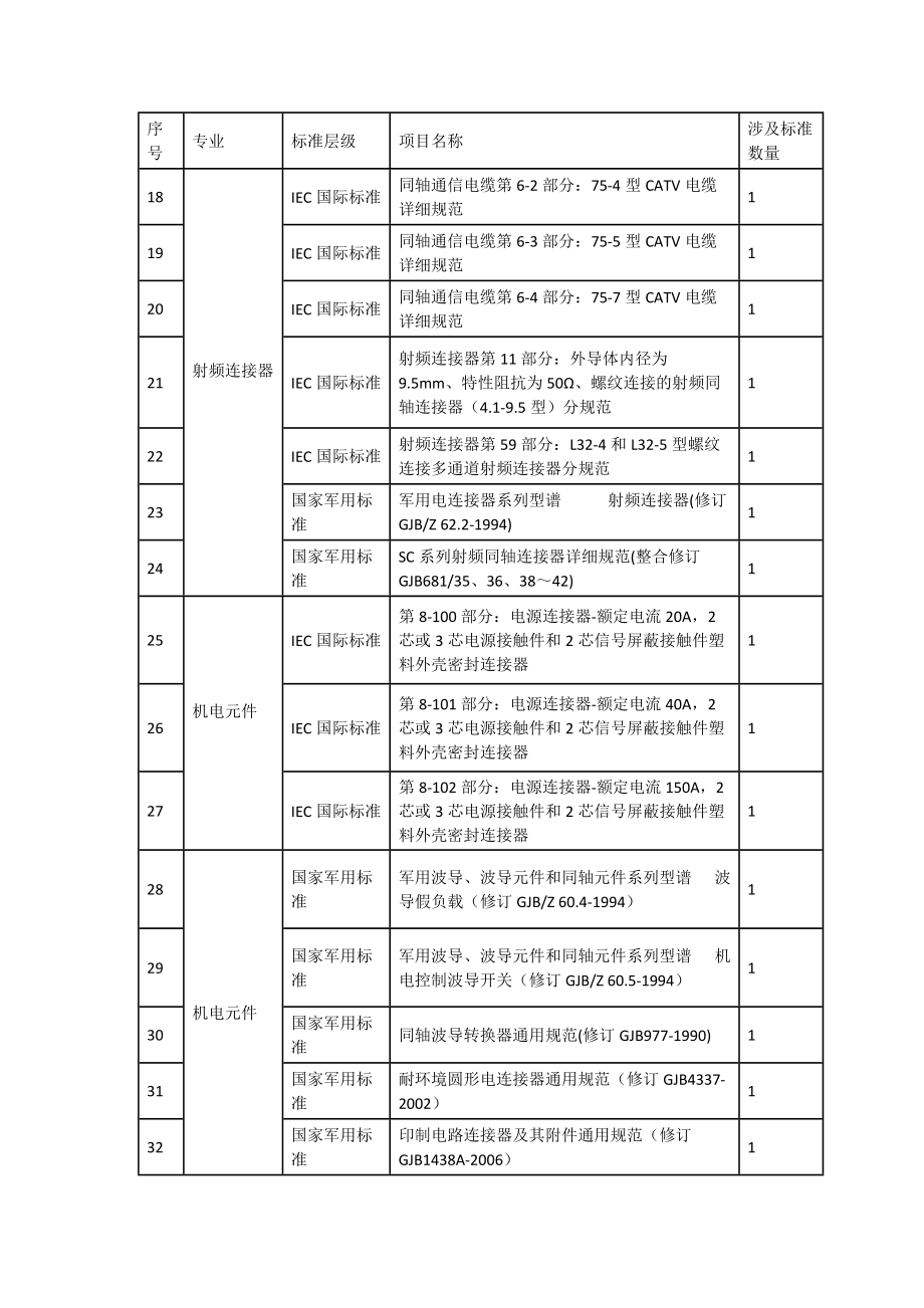 标准项目明细.doc_第2页