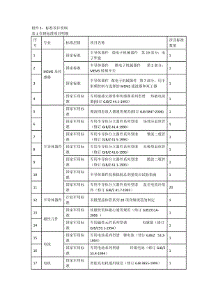 标准项目明细.doc