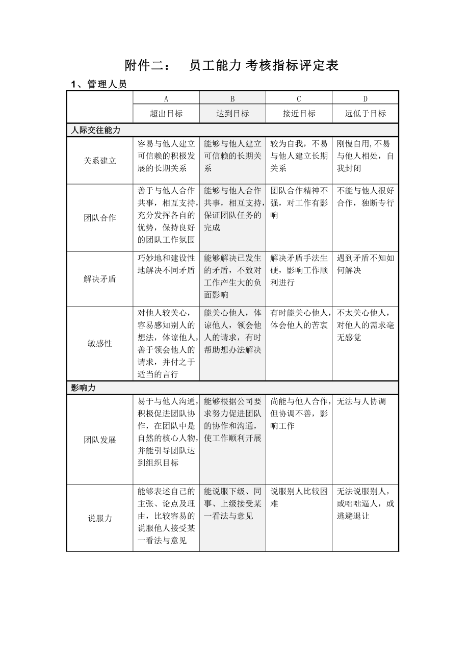 集团公司员工态度考核指标评定表.doc_第2页