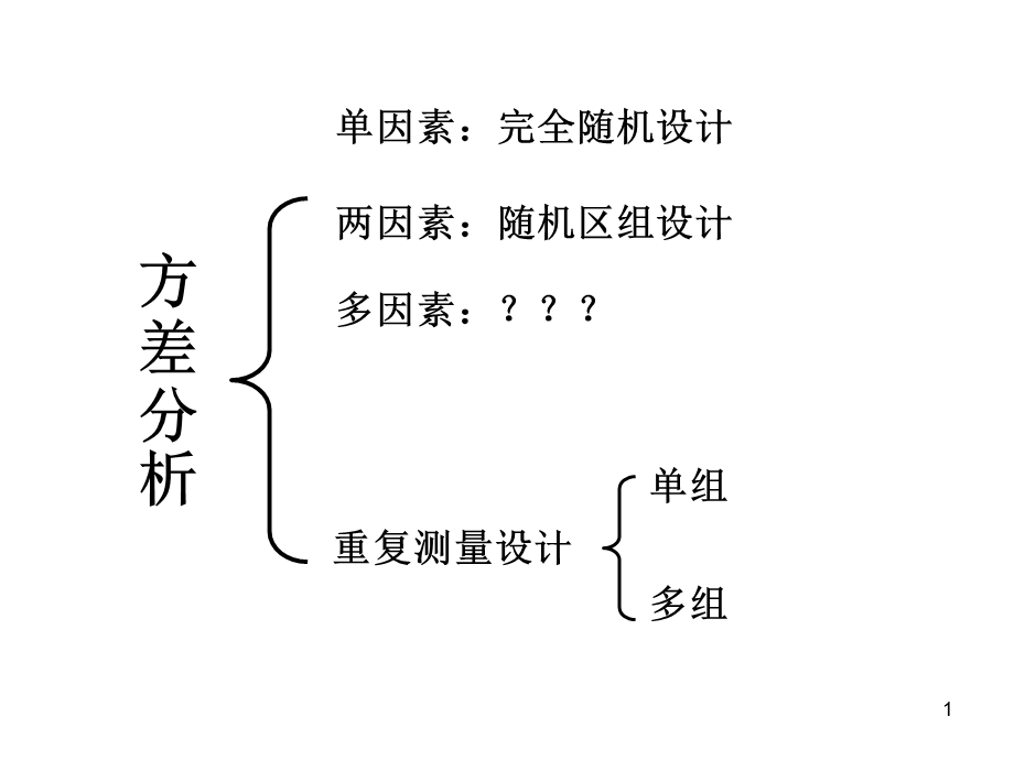 重复测量方差分析讲义课件.ppt_第1页