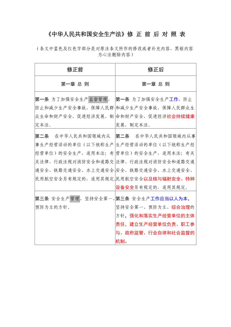 安全生产法新旧对照表.doc_第1页