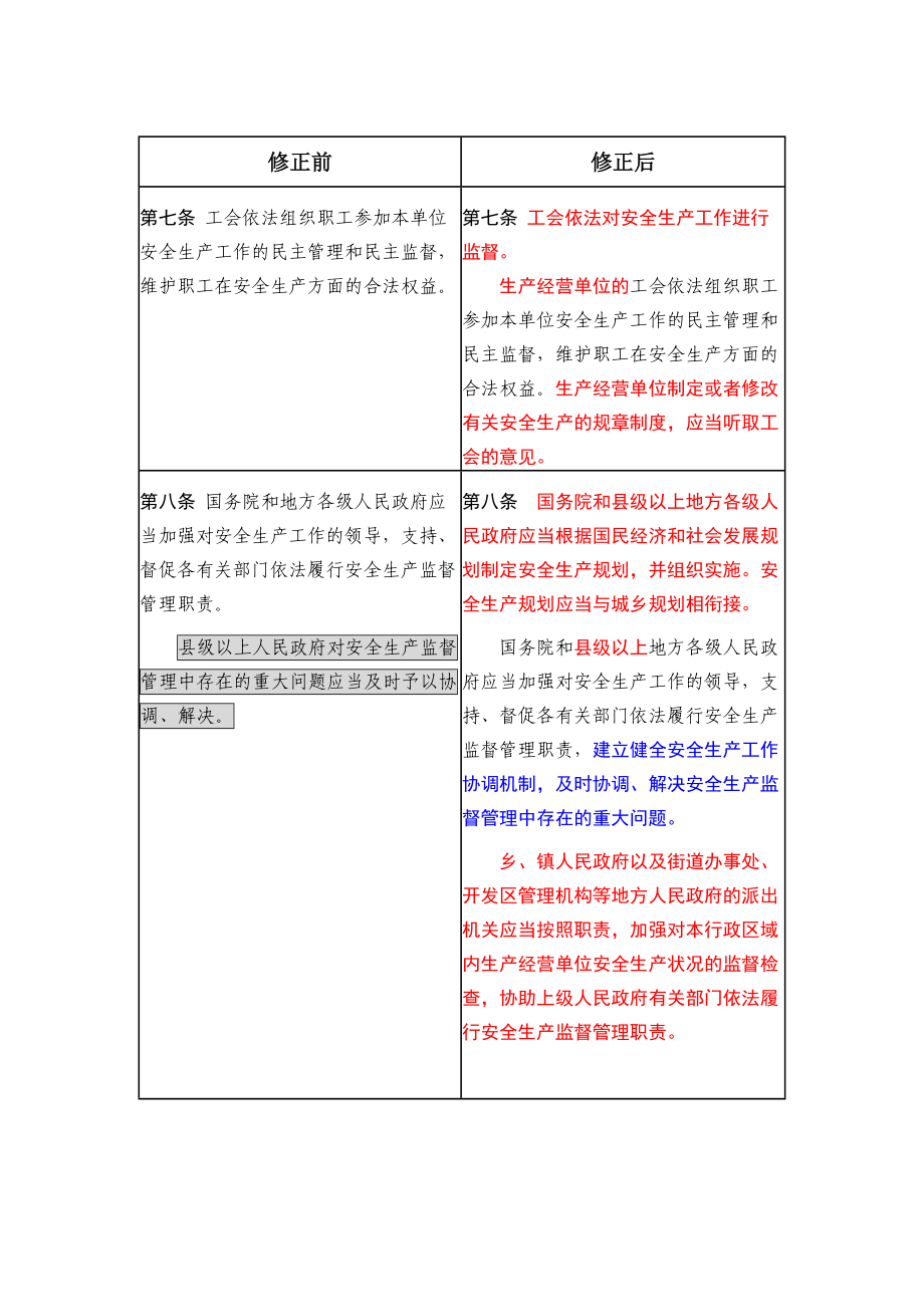 安全生产法新旧对照表.doc_第3页