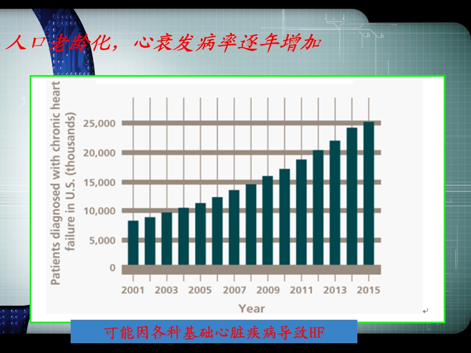 重症心率衰竭风险评估课件.ppt_第2页