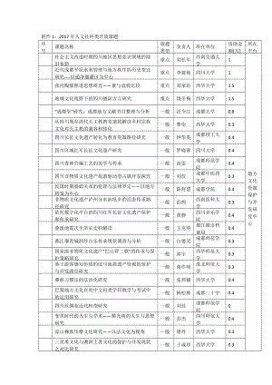 人文社科类开放课题.doc