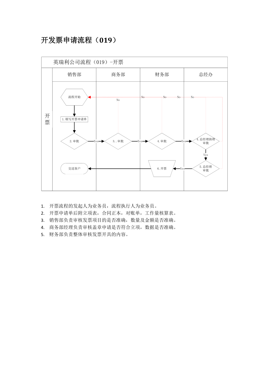 集团公司出门条盖章申请流程图说明.docx_第2页