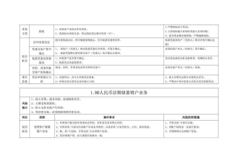 银行活期存款支取销户业务流程模板.doc_第3页