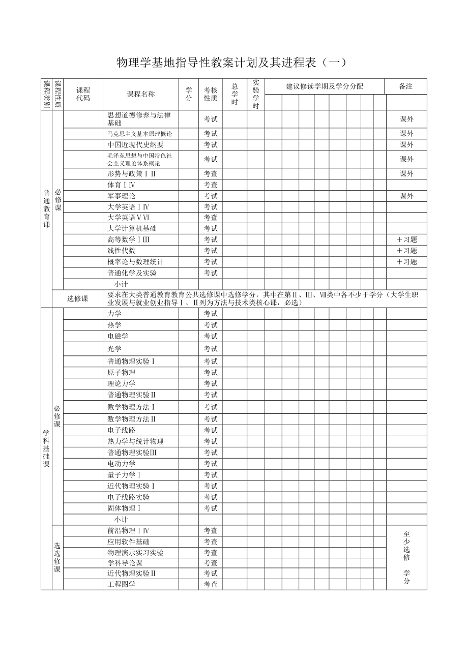 物理学(基地班)培养方案.doc_第3页