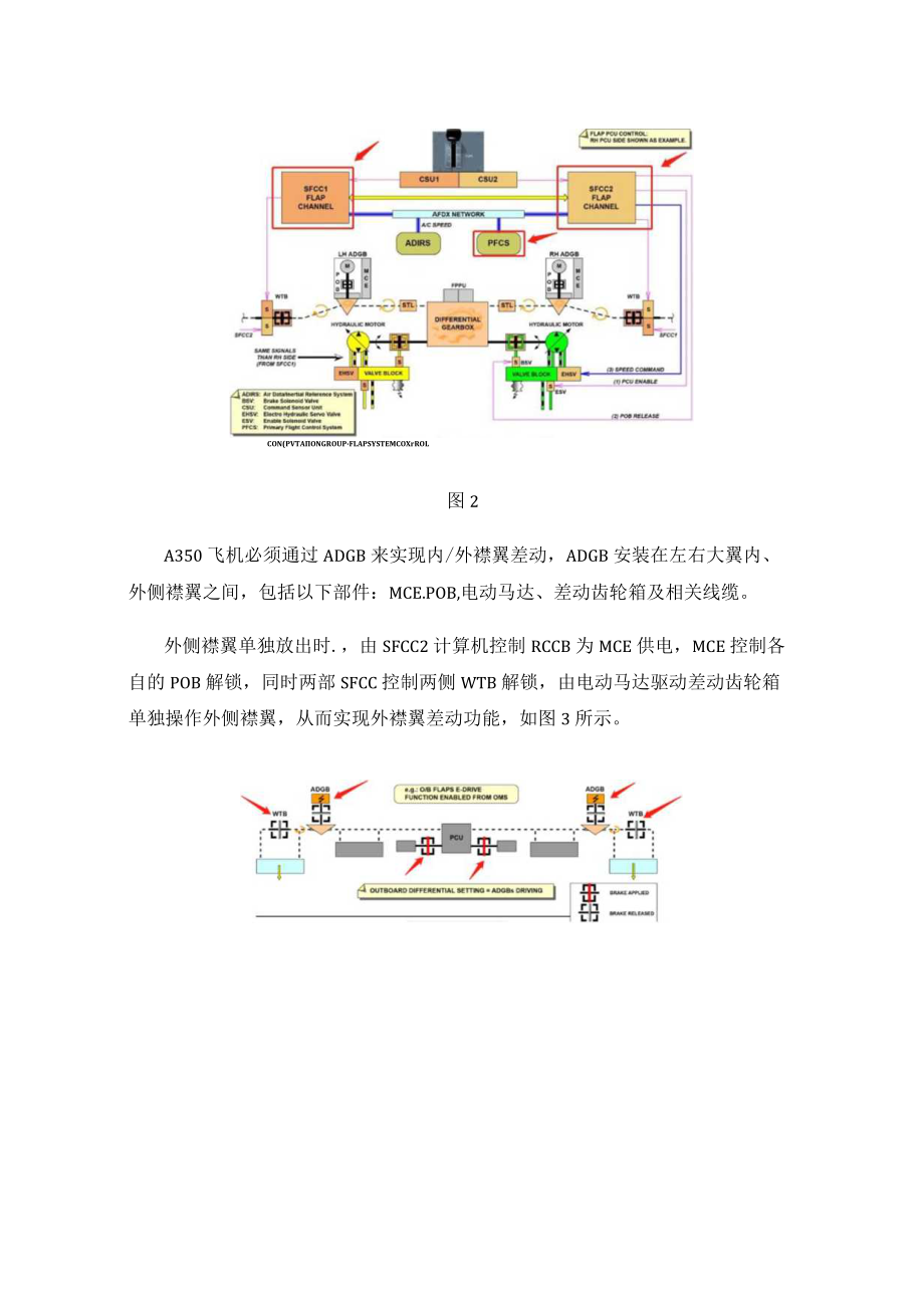 关于A350飞机襟翼差动系统分析.docx_第2页