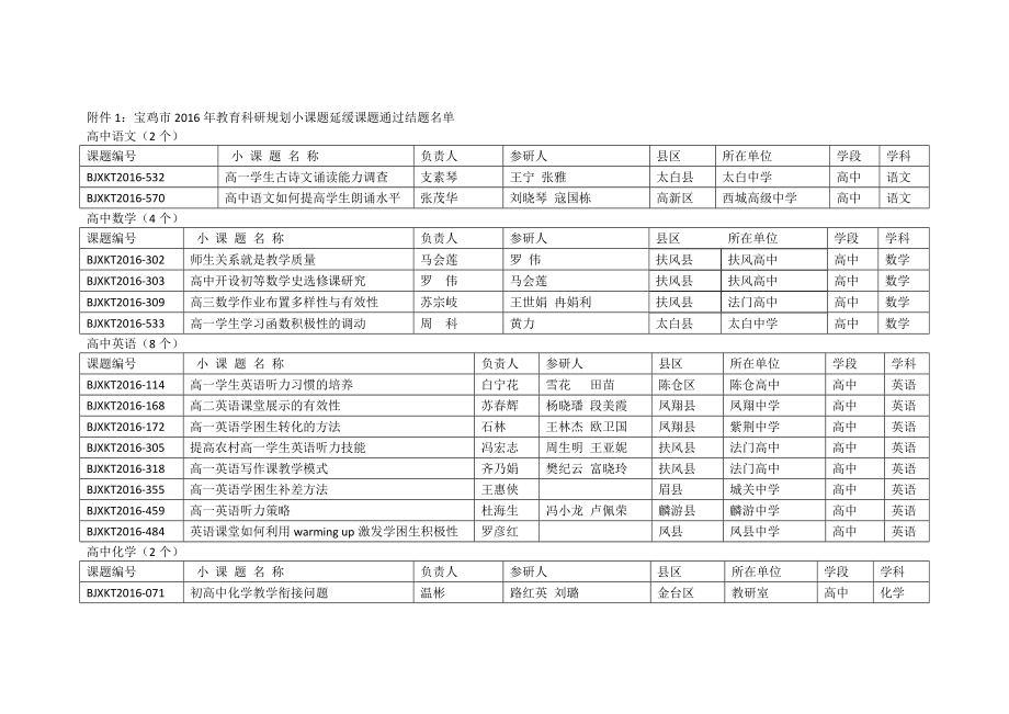 宝鸡市教育科研规划小课题延缓课题通过结题.doc_第1页