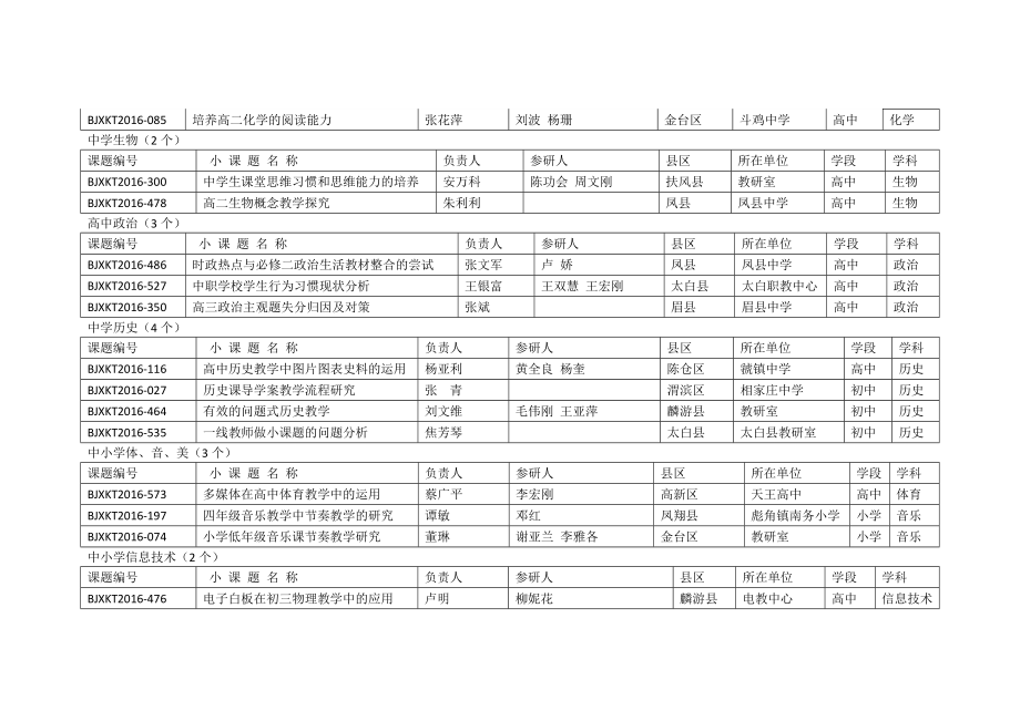 宝鸡市教育科研规划小课题延缓课题通过结题.doc_第2页