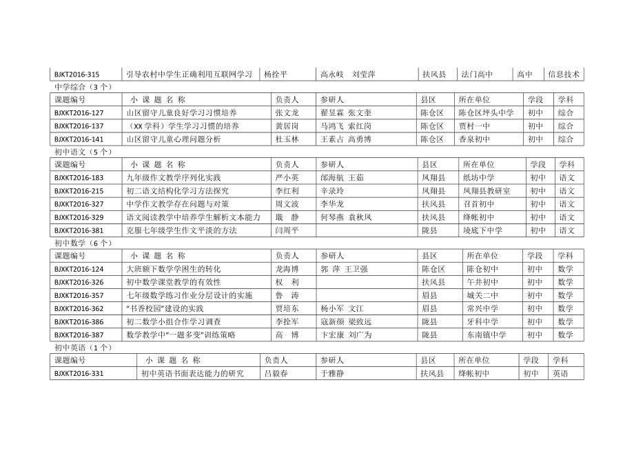 宝鸡市教育科研规划小课题延缓课题通过结题.doc_第3页