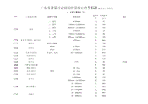 广东省计量检定机构计量检定收费标准.doc