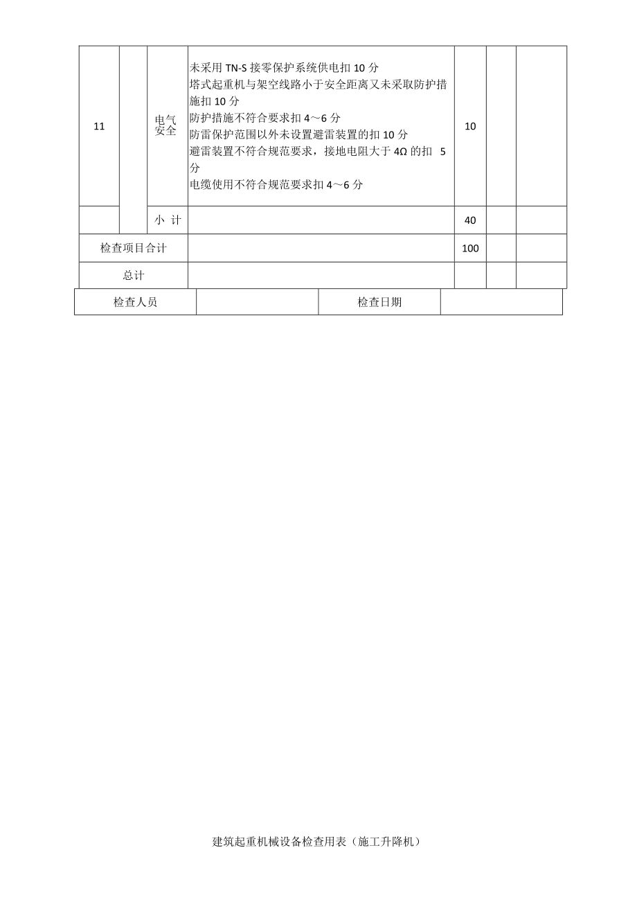 建筑起重机械设备检查用表(塔式起重机).doc_第3页