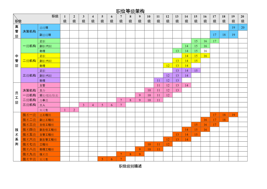 某公司职位等级体系(模板).doc_第3页