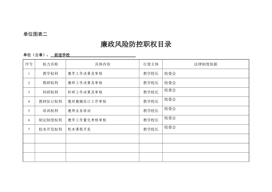 学校单位廉政风险排查套表.doc_第2页