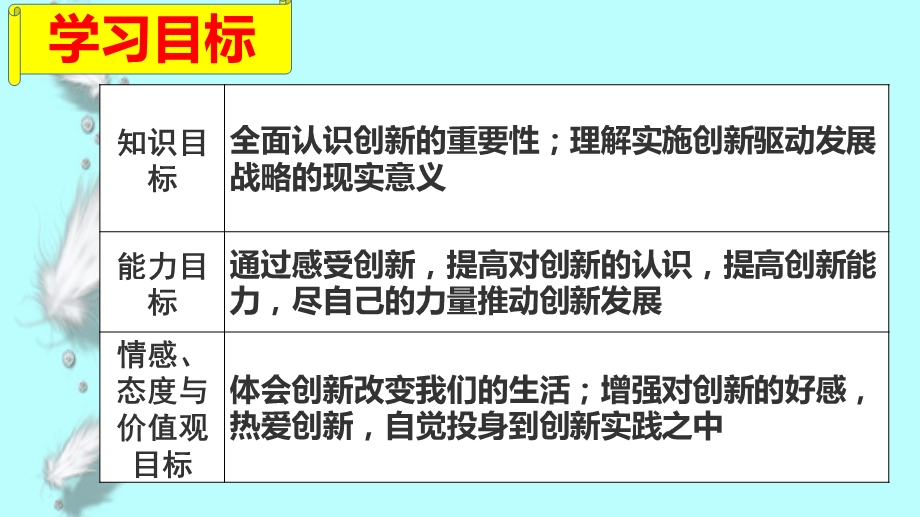 部编人教道德与法治九上2.1《创新改变生活》课件.pptx_第3页