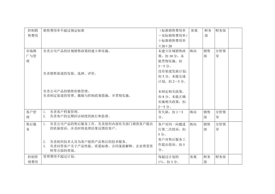 集团公司各部门考核总表.doc_第2页