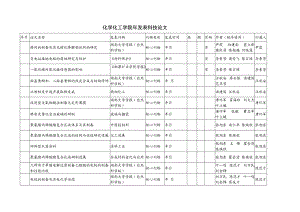 化学化工学院年发表科技论文.doc