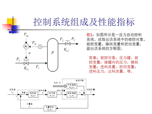 过程控制习题课课件.ppt