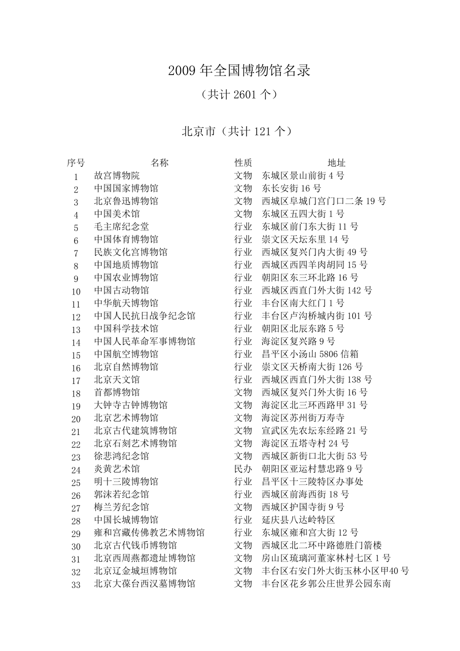 全国博物馆名录.doc_第1页