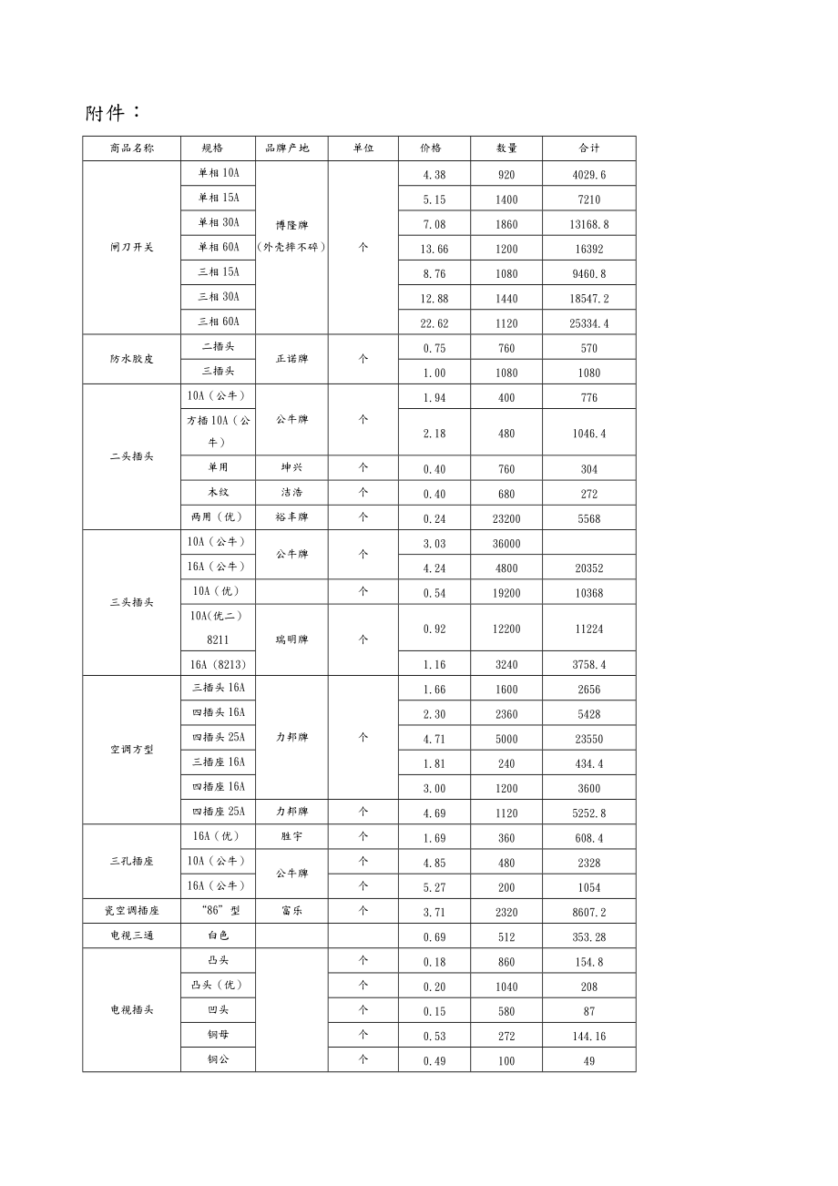 五金交电价格明细合同.doc_第3页