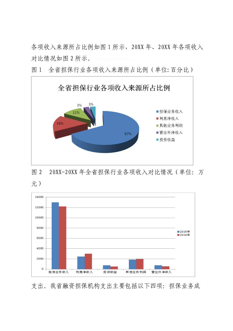 海南省融资担保行业发展报告.doc_第3页