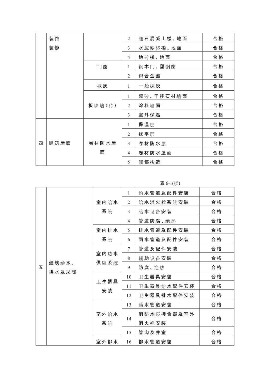 工程质量管理体系及保证措施精品.doc_第2页