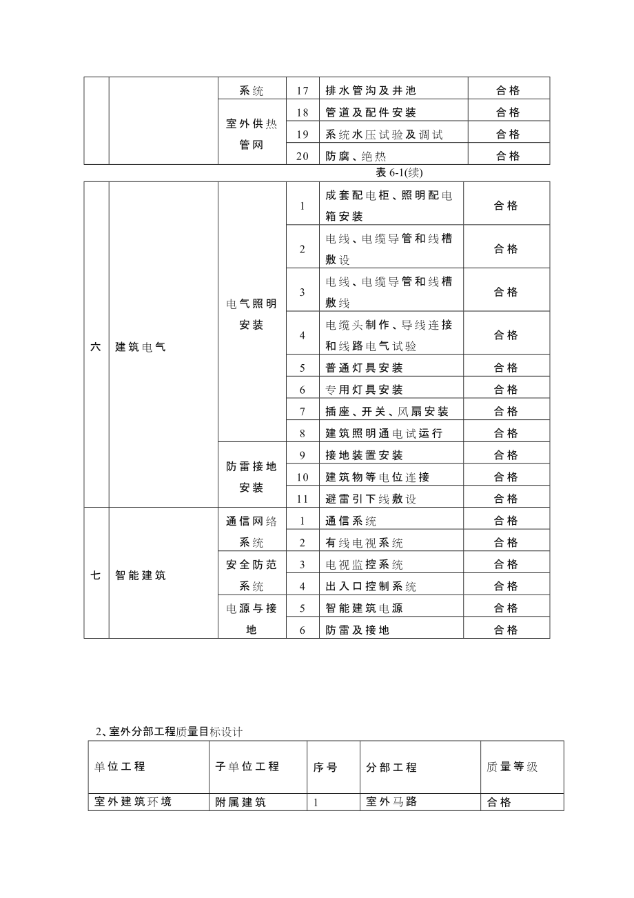 工程质量管理体系及保证措施精品.doc_第3页