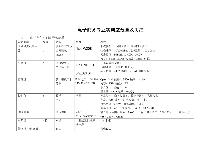 电子商务专业实训室数量及明细.doc_第1页