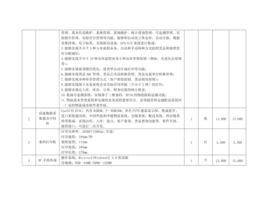 电子商务专业实训室数量及明细.doc_第3页