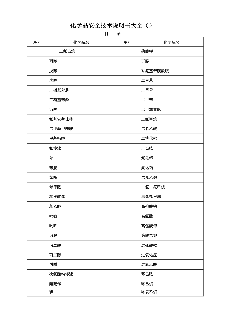 化学品安全技术说明书大全.doc_第1页