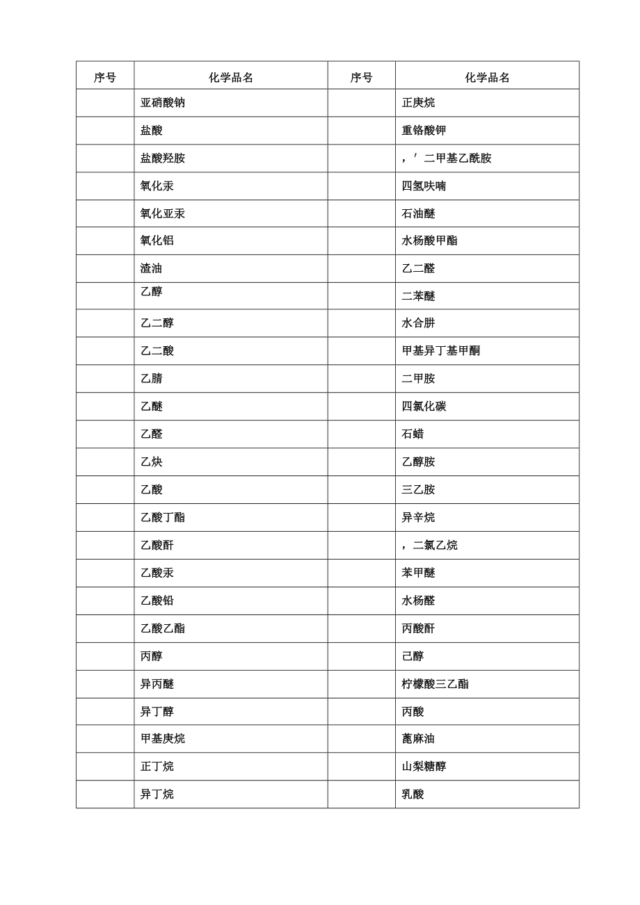 化学品安全技术说明书大全.doc_第3页