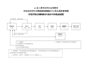 机关事业单位科级以下工作人员年度考核评优评奖比例.doc