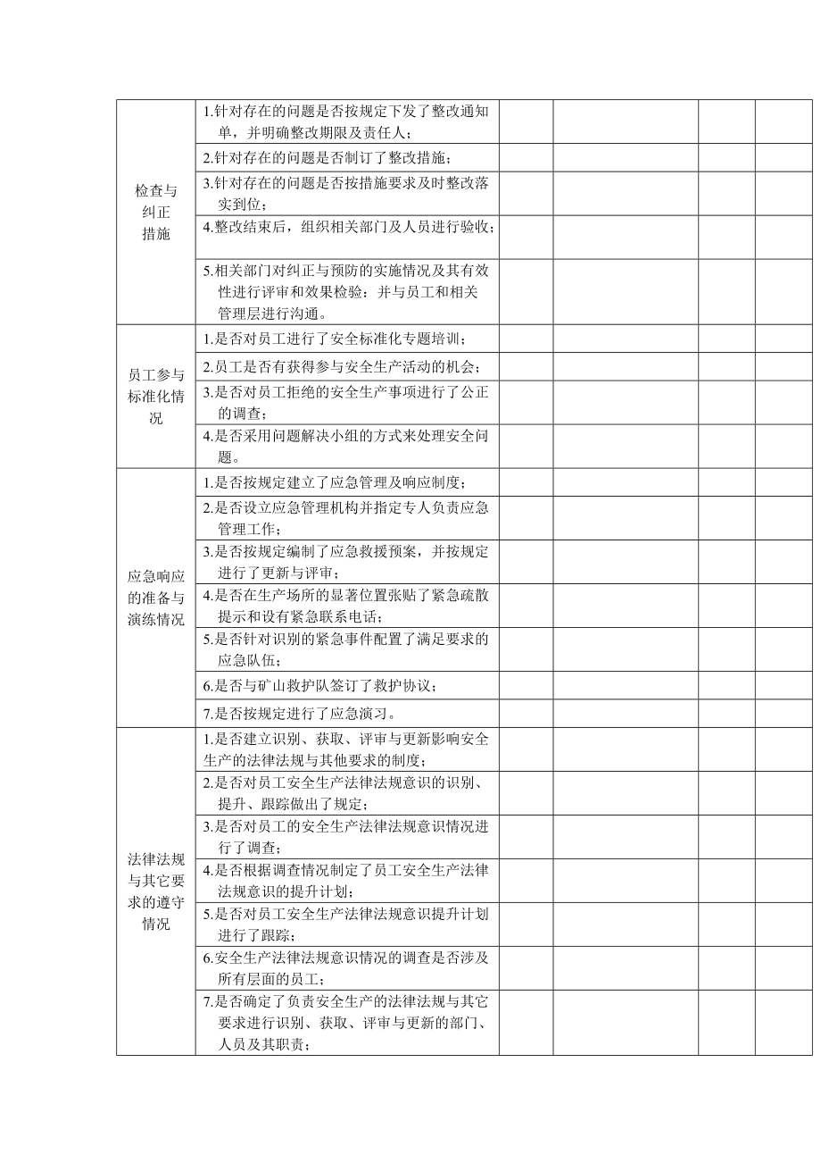 例行检查表矿山开发公司.doc_第3页