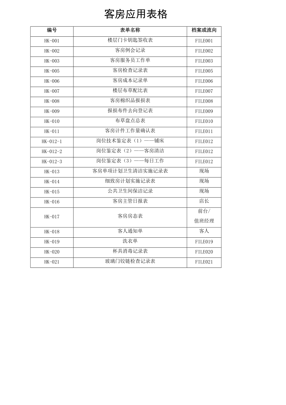 客房应用表格x.docx_第1页