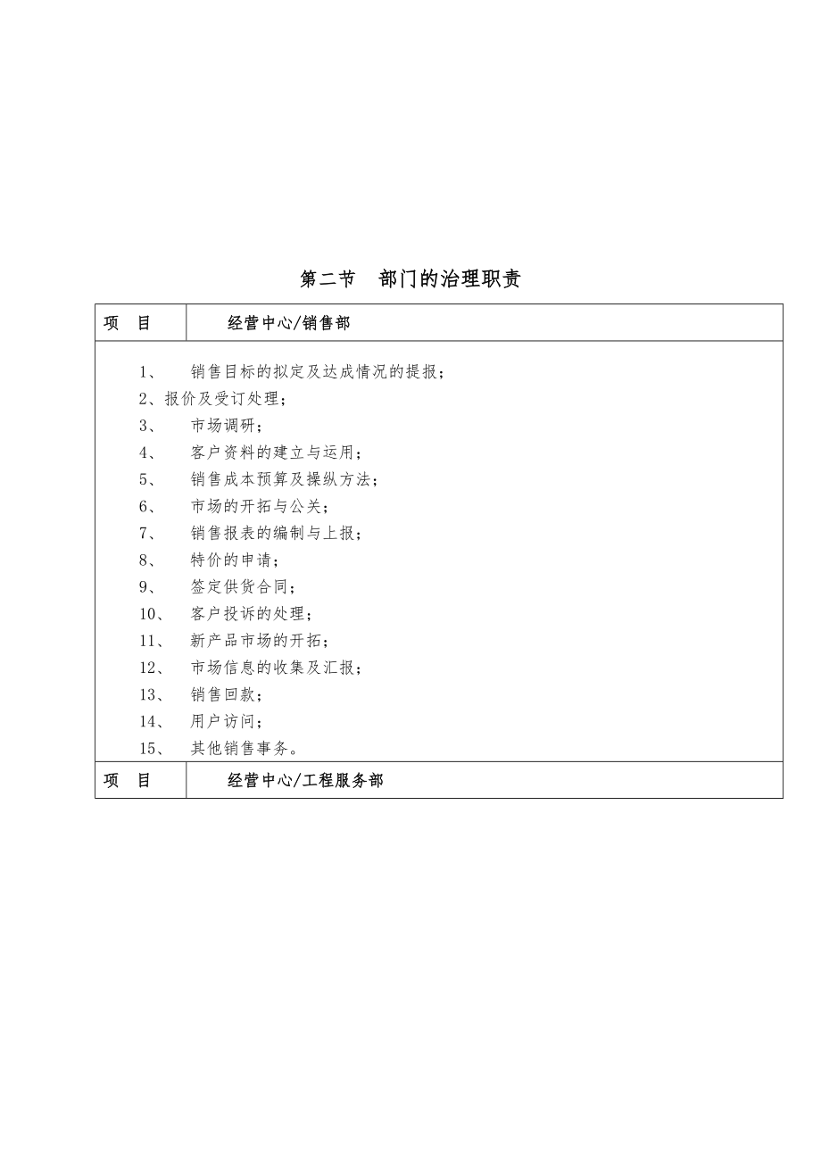 公司组织架构与部门管理职责.doc_第2页