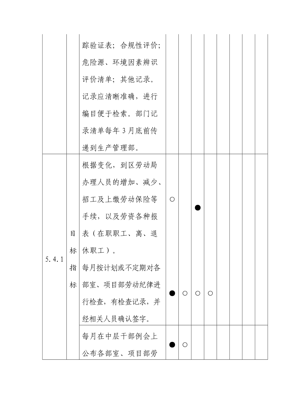 综合管理部职能分工明细表.doc_第2页