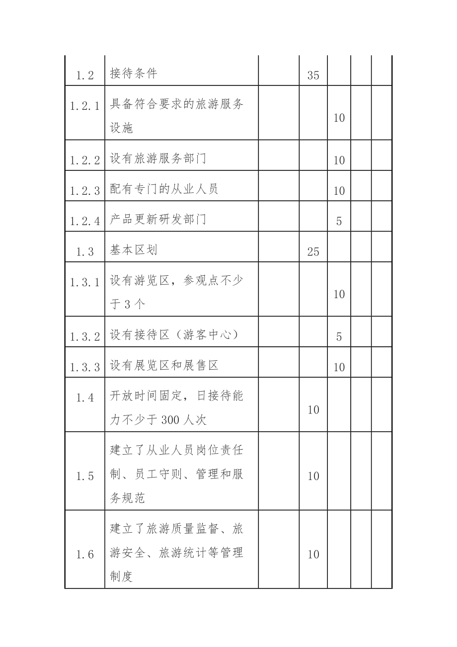 观光工厂资格评分表.doc_第2页