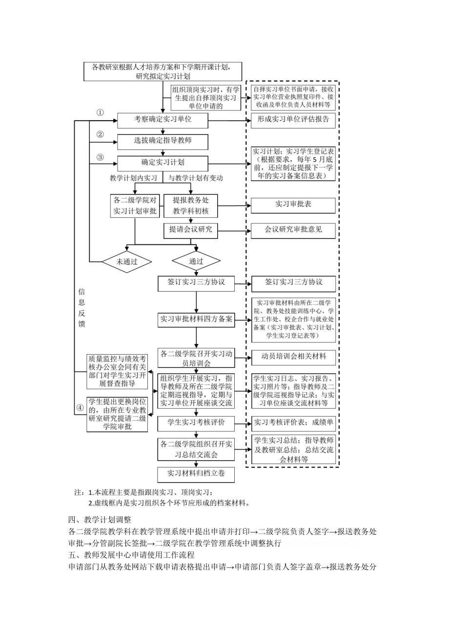 教务处业务办理流程、办理指南.doc_第3页