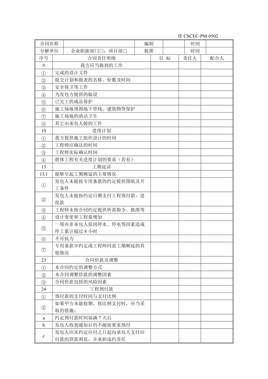 合同责任分解表建筑股份有限公司.doc_第2页