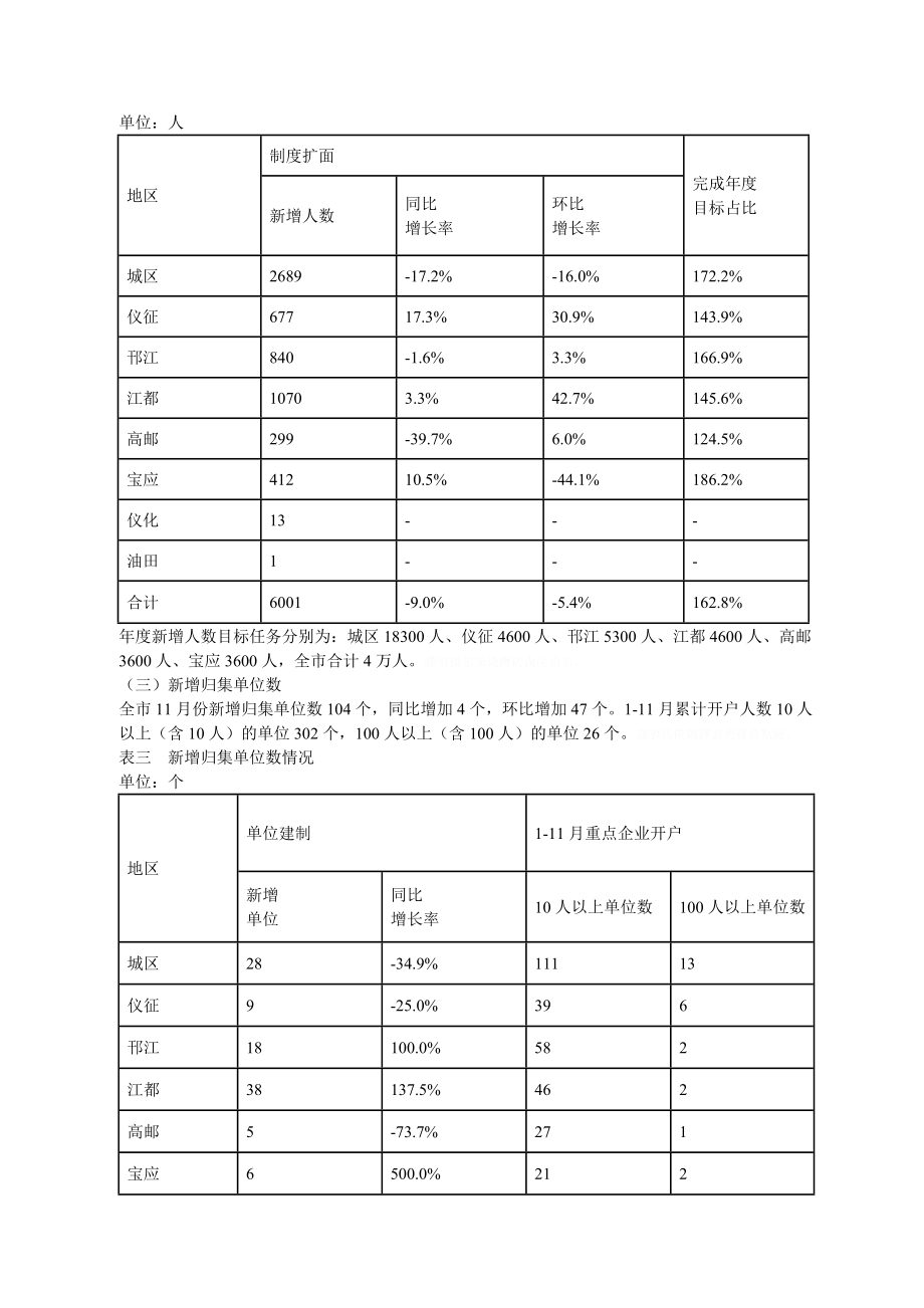 11月扬州住房公积金运行分析报告.doc_第2页