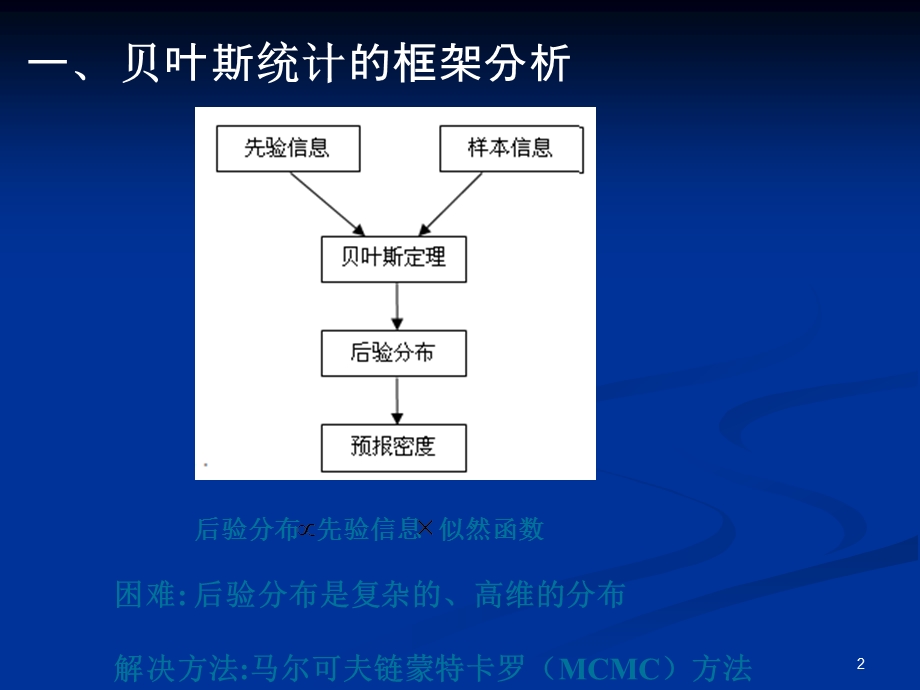 贝叶斯统计课件.ppt_第2页