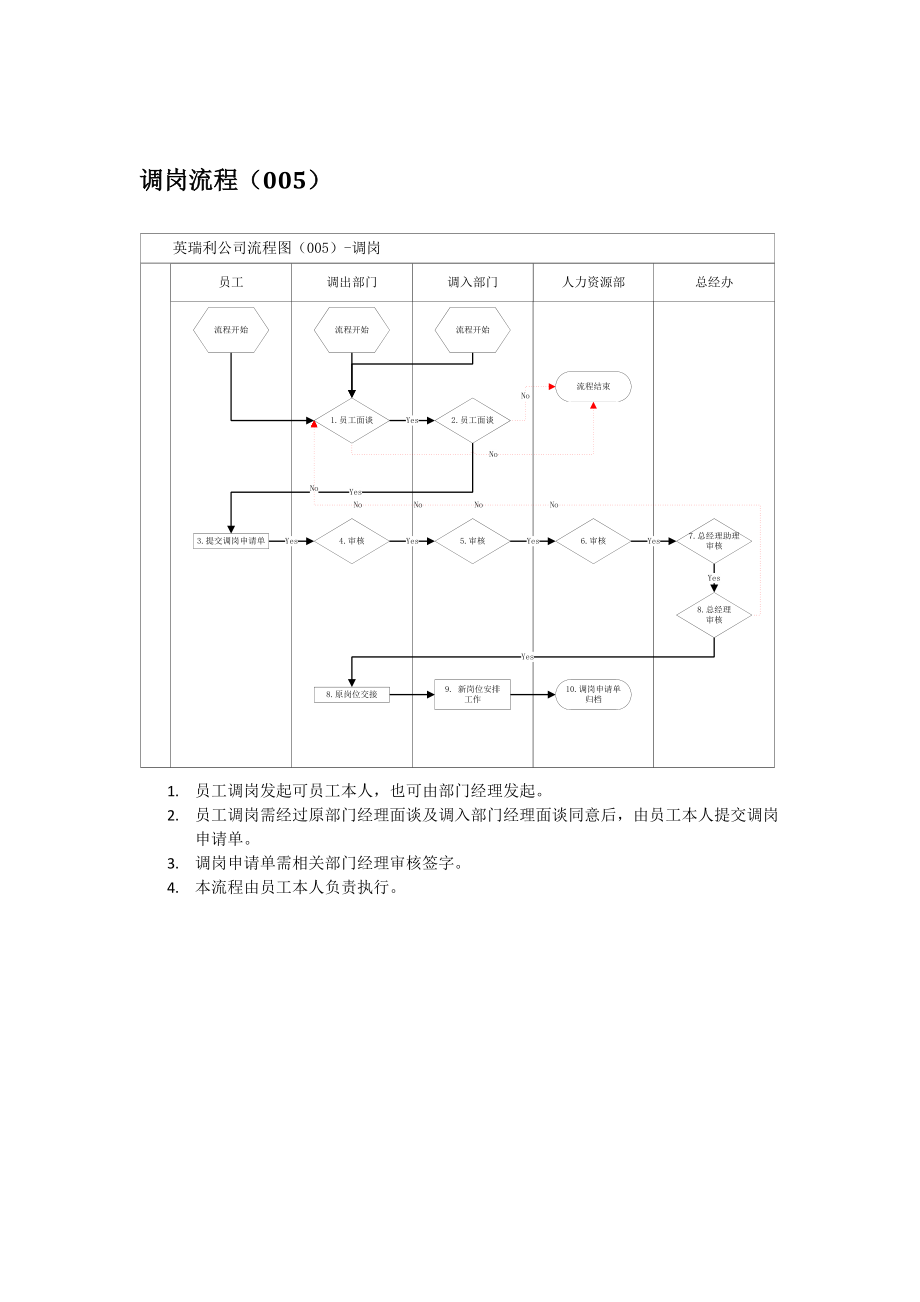 集团公司请假流程图说明.docx_第2页