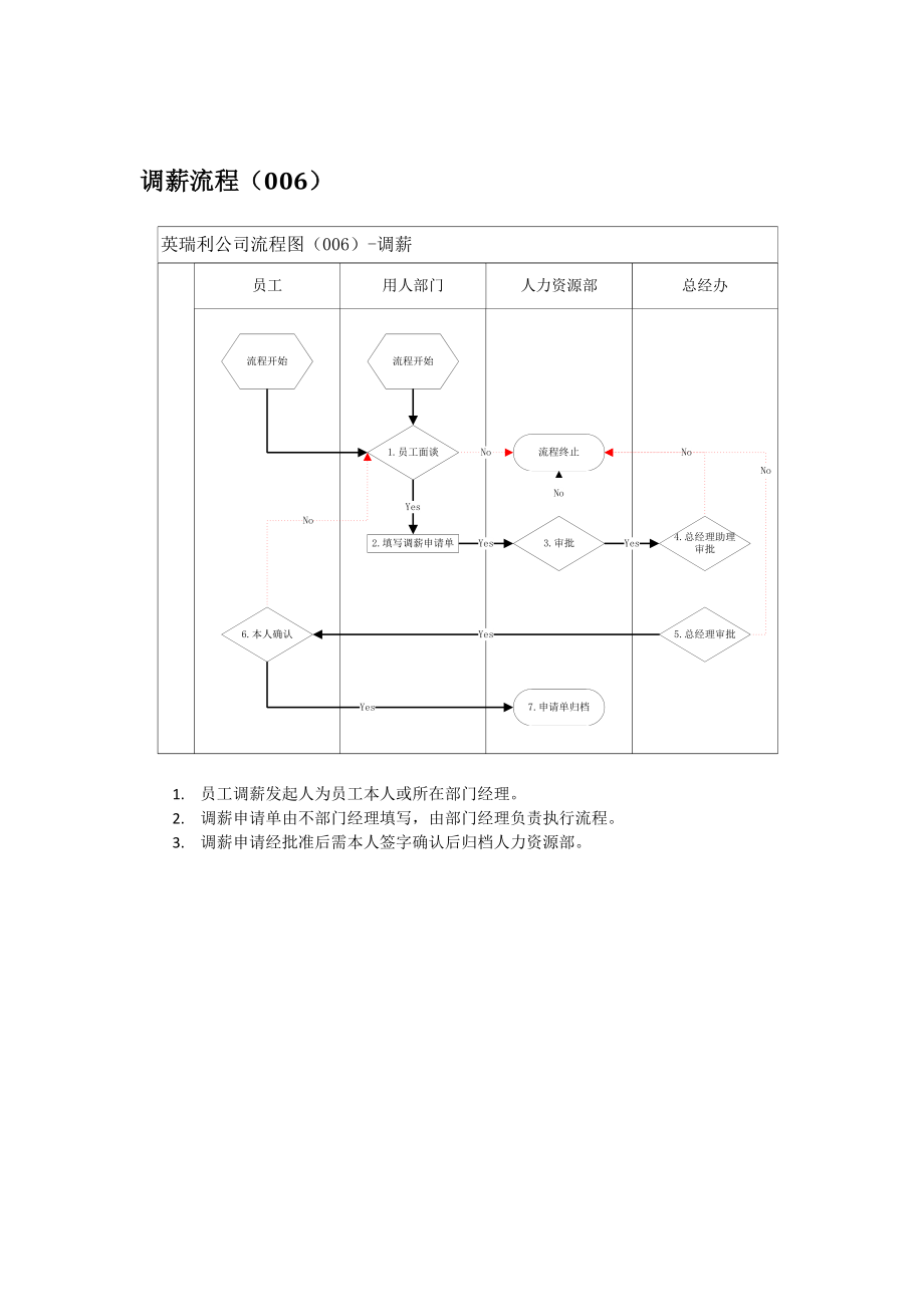 集团公司请假流程图说明.docx_第3页