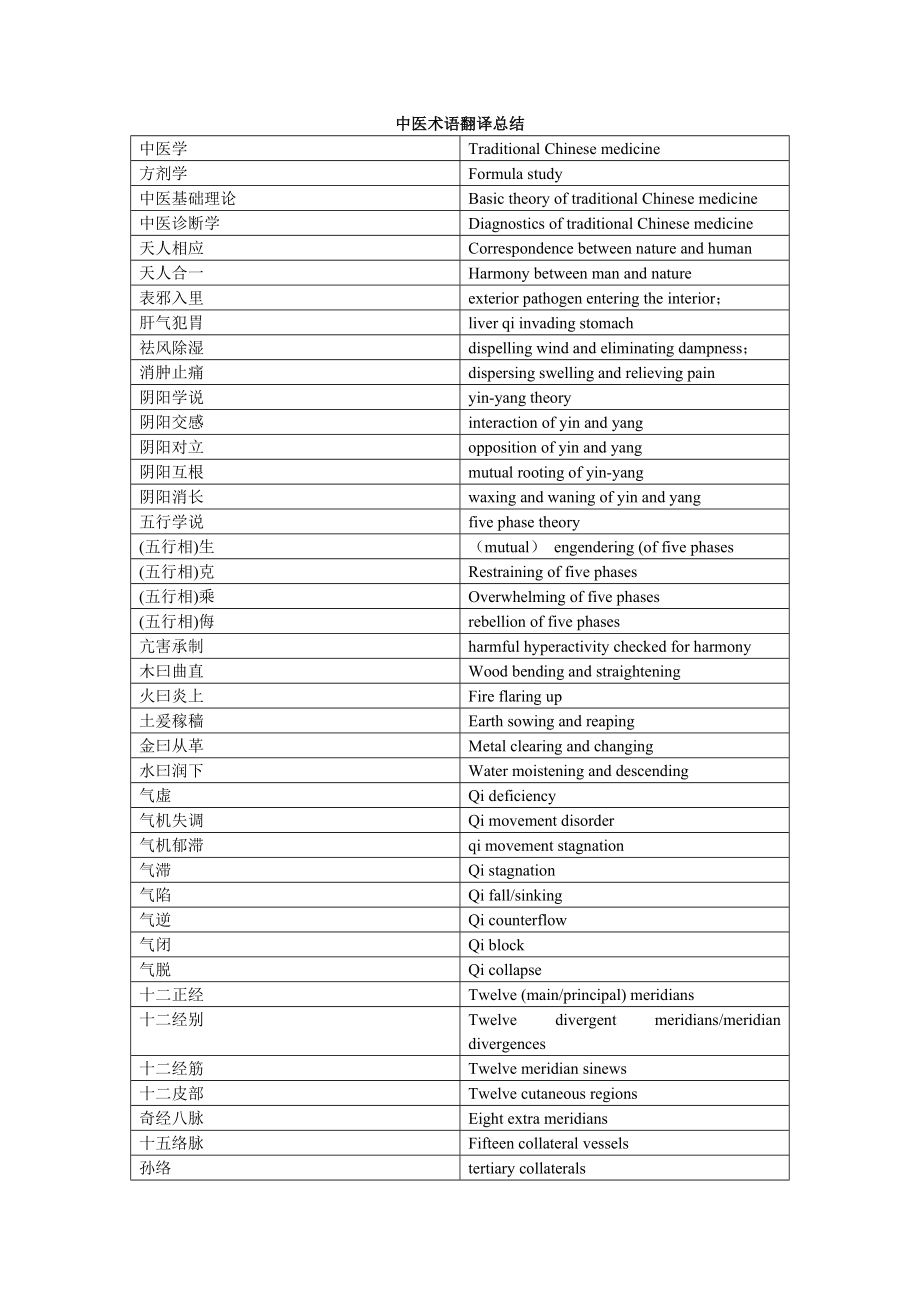 中医术语翻译汇总.doc_第1页