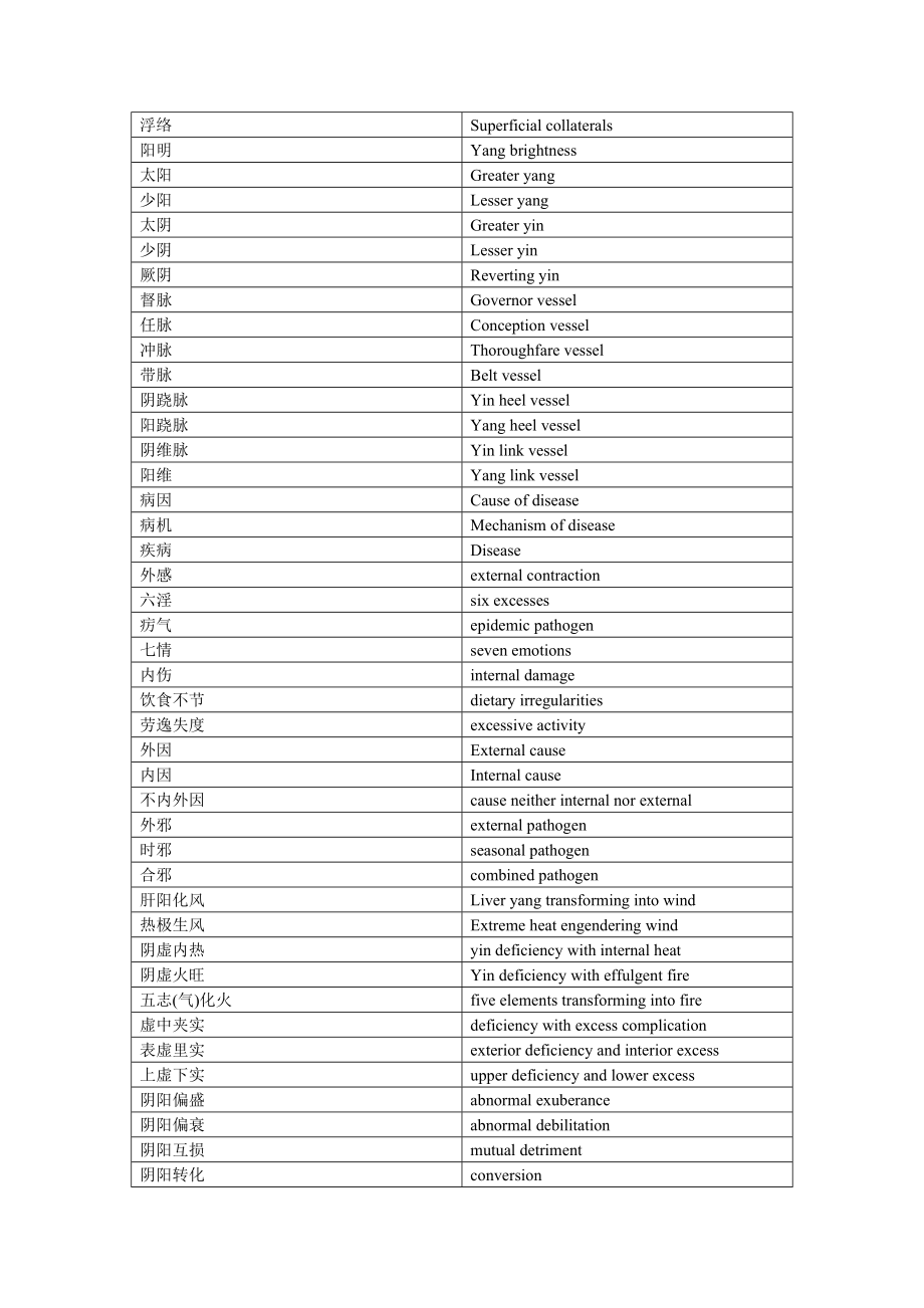 中医术语翻译汇总.doc_第2页