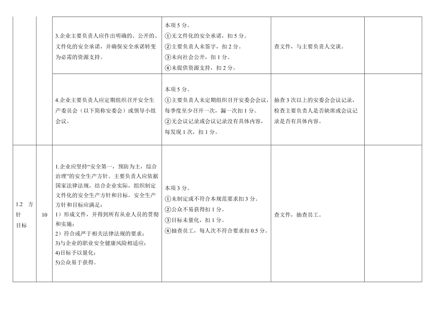 危险化学品生产单位安全标准化标准内容及考核评分.doc_第2页